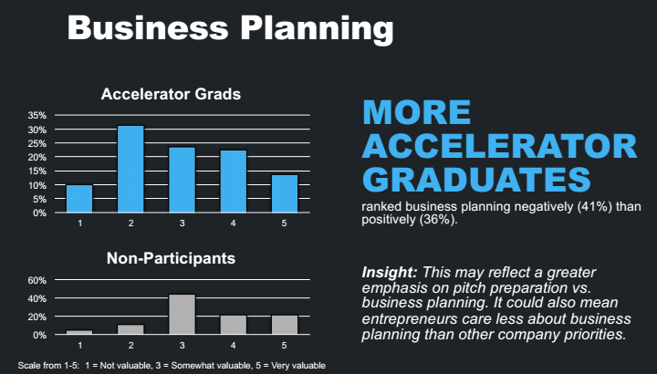 business planning | BetaKit business planning