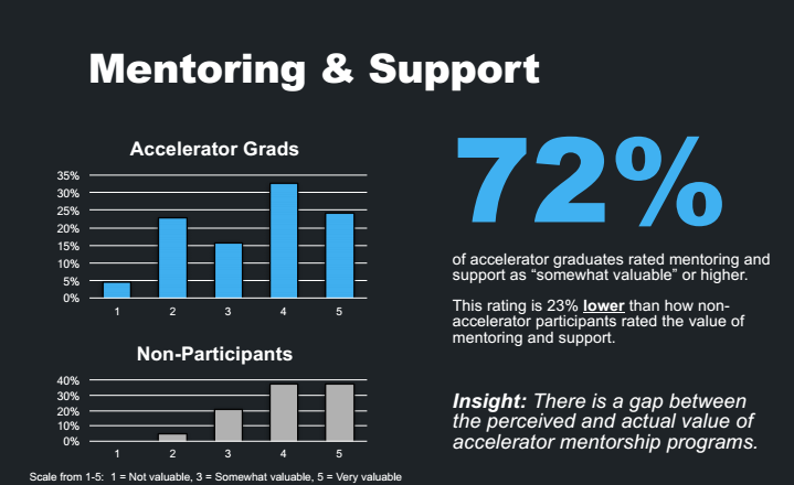 acceleratorfest | BetaKit acceleratorfest
