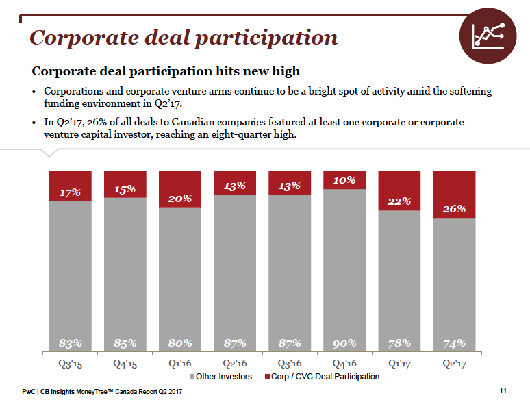 pwc report | BetaKit pwc report