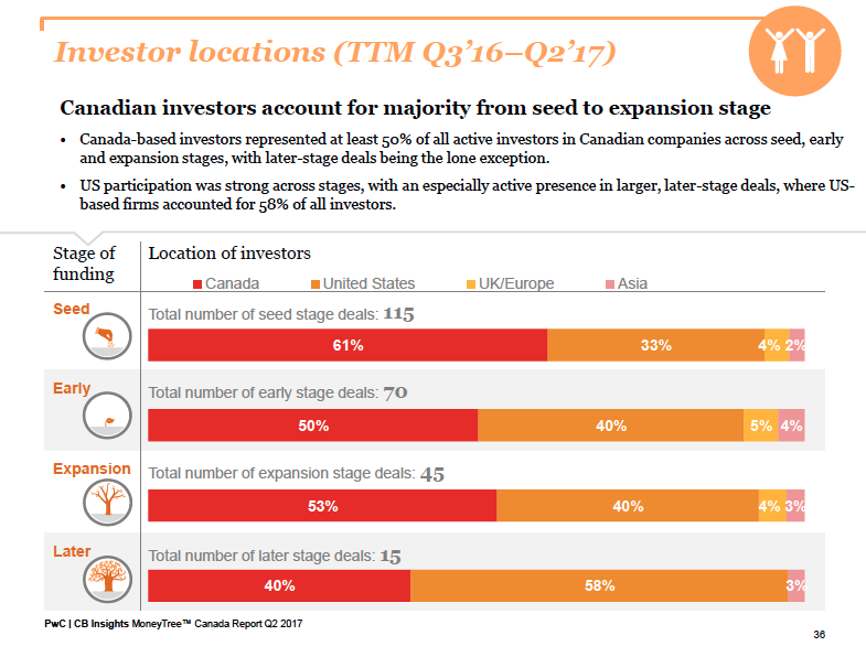 pwc canada | BetaKit pwc canada