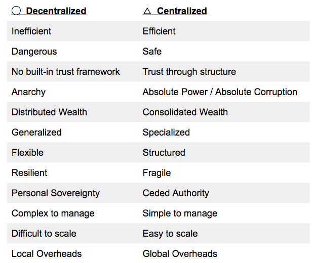 chart1 | BetaKit chart1