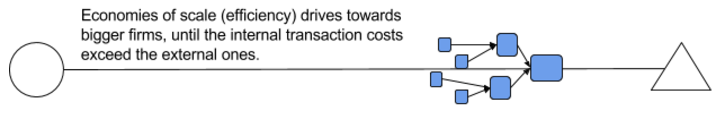 chart4 | BetaKit chart4