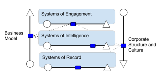 systems of control | BetaKit systems of control