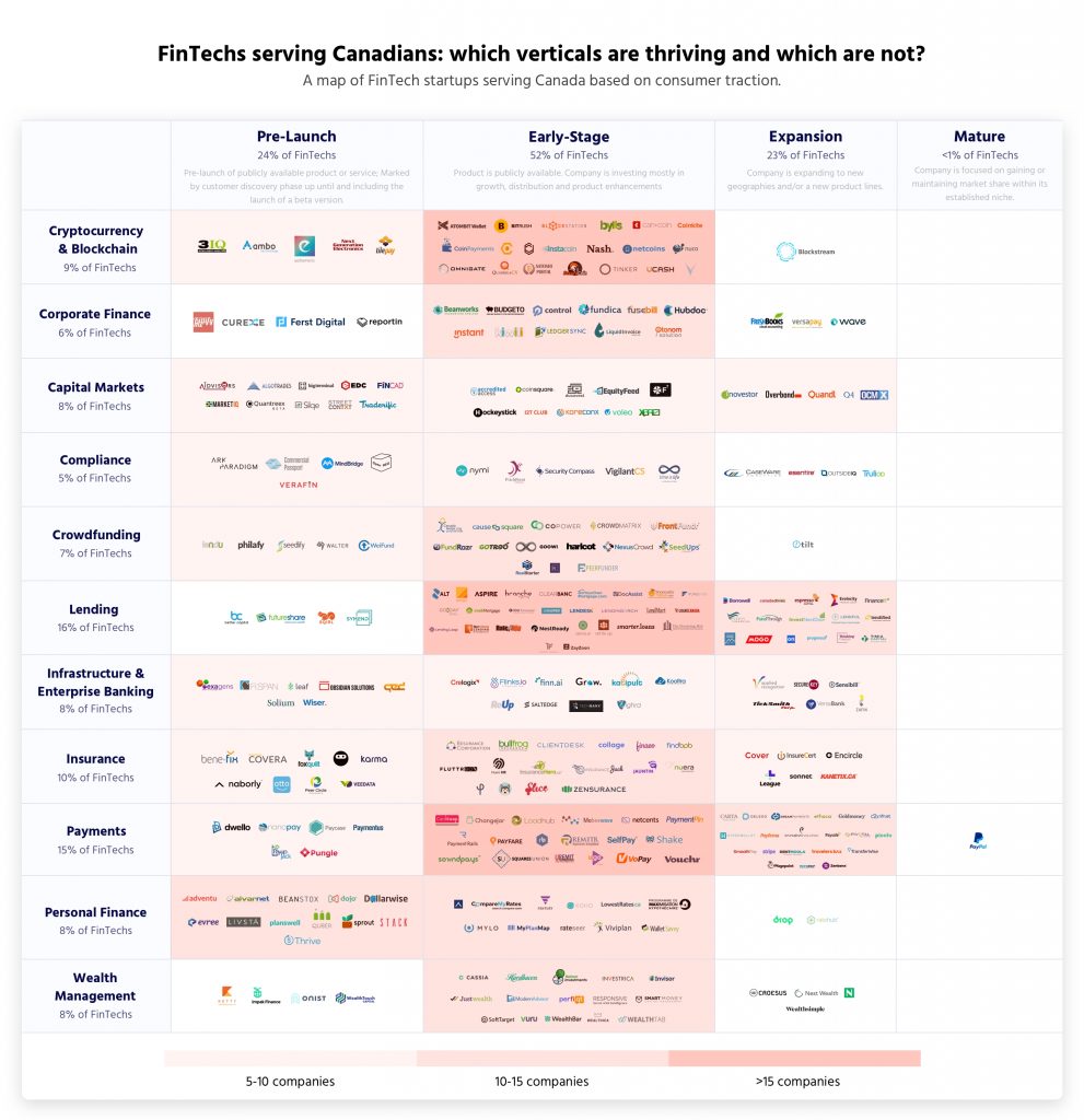 Canadian FinTech Map | BetaKit Canadian FinTech Map