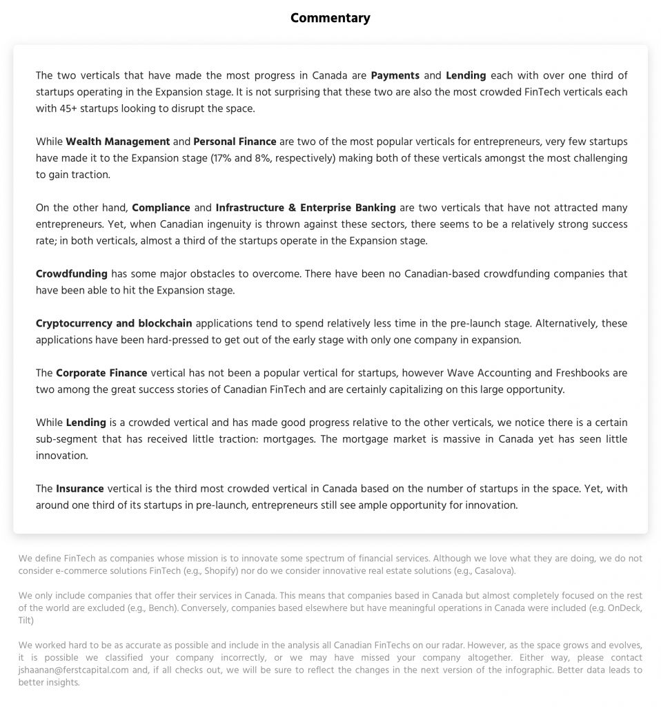 Canadian FinTech Map | BetaKit Canadian FinTech Map