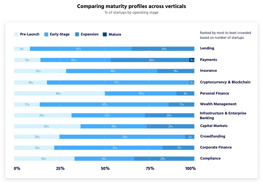 Canadian FinTech Map | BetaKit Canadian FinTech Map