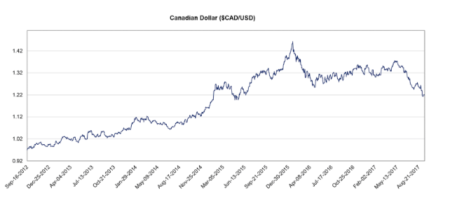 saas trends | BetaKit saas trends