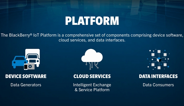 BlackBerry IoT Platform