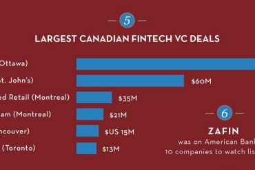 FinTech Canada infographic