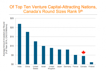 Reuters Canadian VC funding report