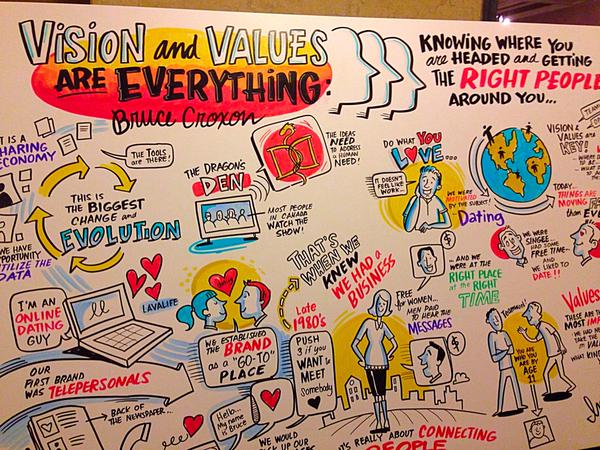 Bruce Croxon Innovation Day