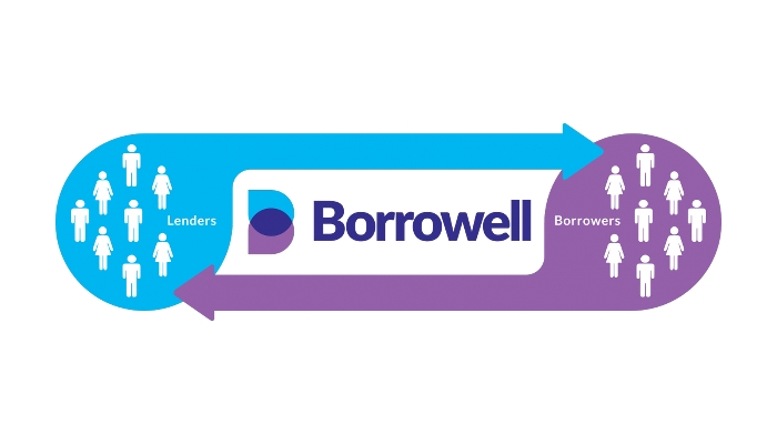 Borrowell