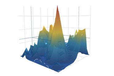 Plotly