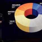 arth humagram | BetaKit