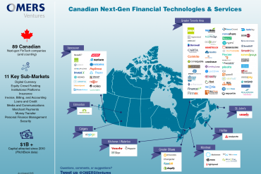 OMERS Ventures FinTech infographic