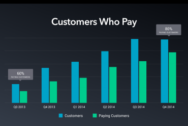 Picatic Pay What You Want