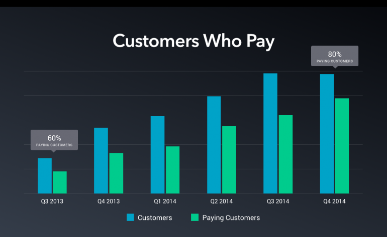 Picatic Pay What You Want