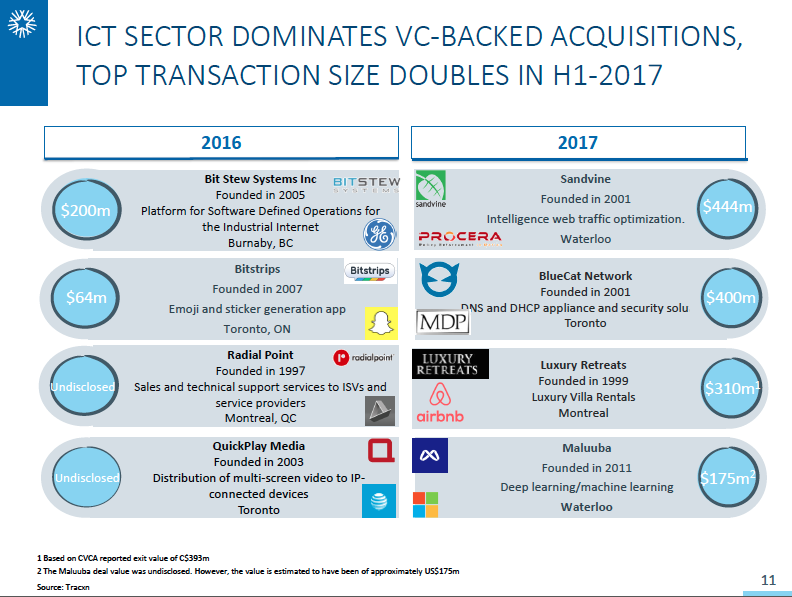 white star report | BetaKit white star report