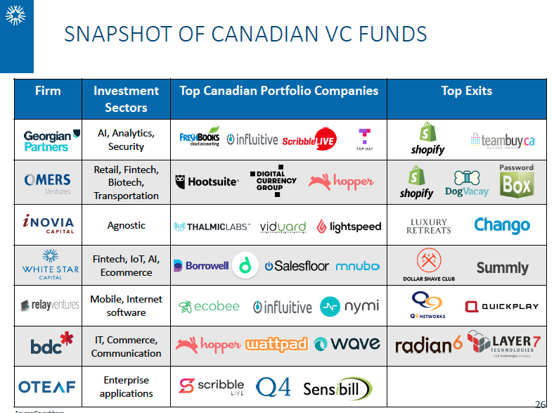 white star capital | BetaKit white star capital