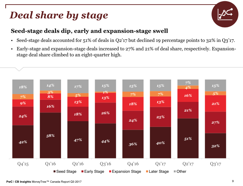 pwc moneytree | BetaKit pwc moneytree