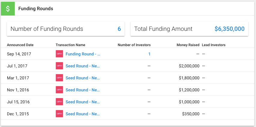 Nekso CrunchBase funding | BetaKit Nekso CrunchBase funding