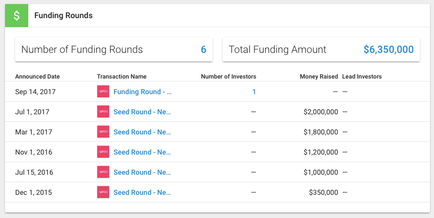 Nekso CrunchBase funding | BetaKit Nekso CrunchBase funding