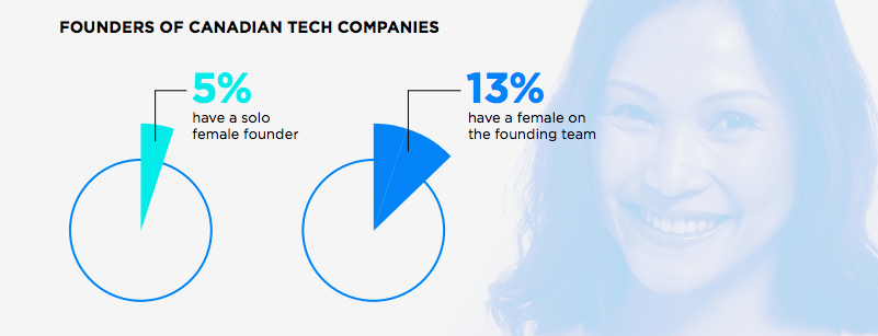move the dial report | BetaKit move the dial report