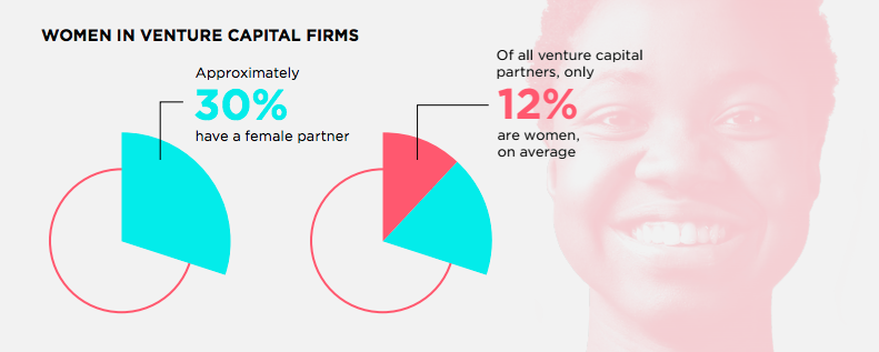 move the dial | BetaKit move the dial