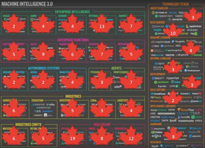 Machine Intelligence 3.0