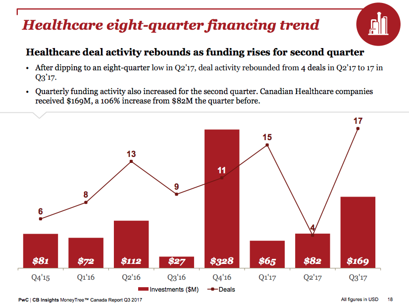 pwc canada | BetaKit pwc canada