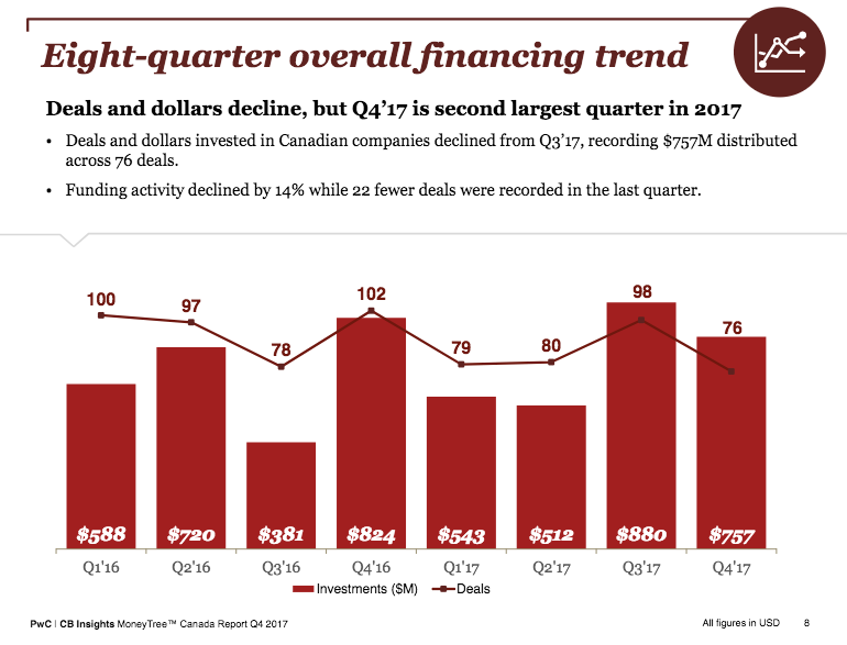 pwc cb insights