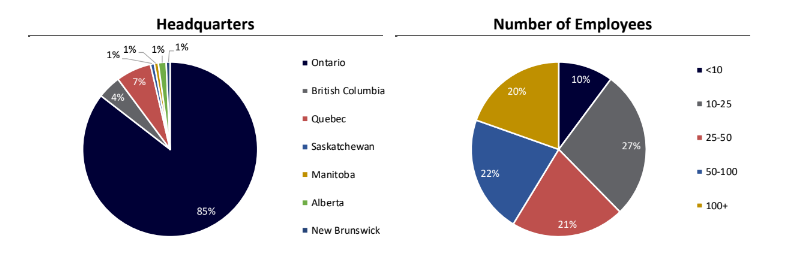 Sampford Advisors Slide 1 | BetaKit Sampford Advisors Slide 1