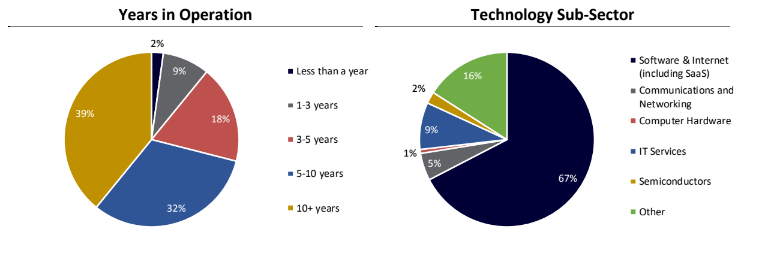 Sampford Advisors Slide 2 | BetaKit Sampford Advisors Slide 2