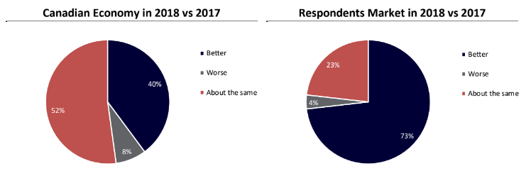 Sampford Advisors Slide 3 | BetaKit Sampford Advisors Slide 3