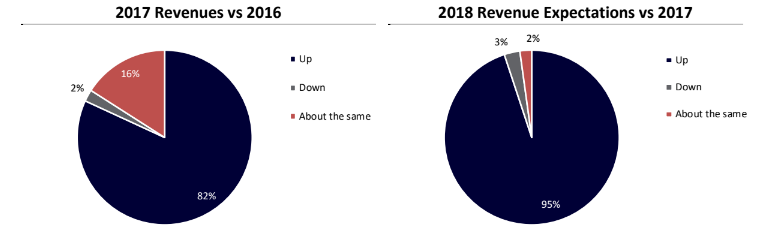 sampford advisors slide 4 | BetaKit sampford advisors slide 4