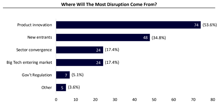 sampford advisors slide 4 | BetaKit sampford advisors slide 4