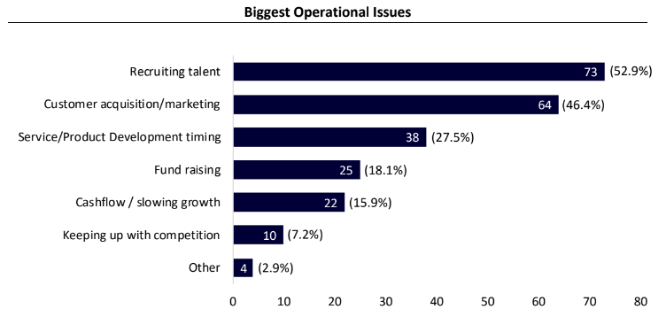 sampford advisors slide 5 | BetaKit sampford advisors slide 5