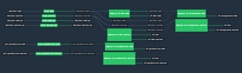 ask a developer | BetaKit ask a developer
