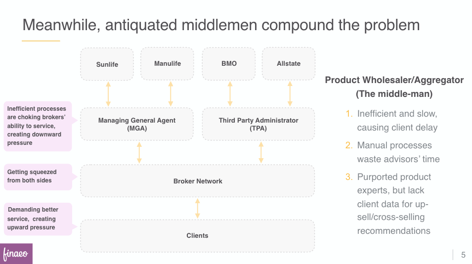 Finaeo5 | BetaKit Finaeo5