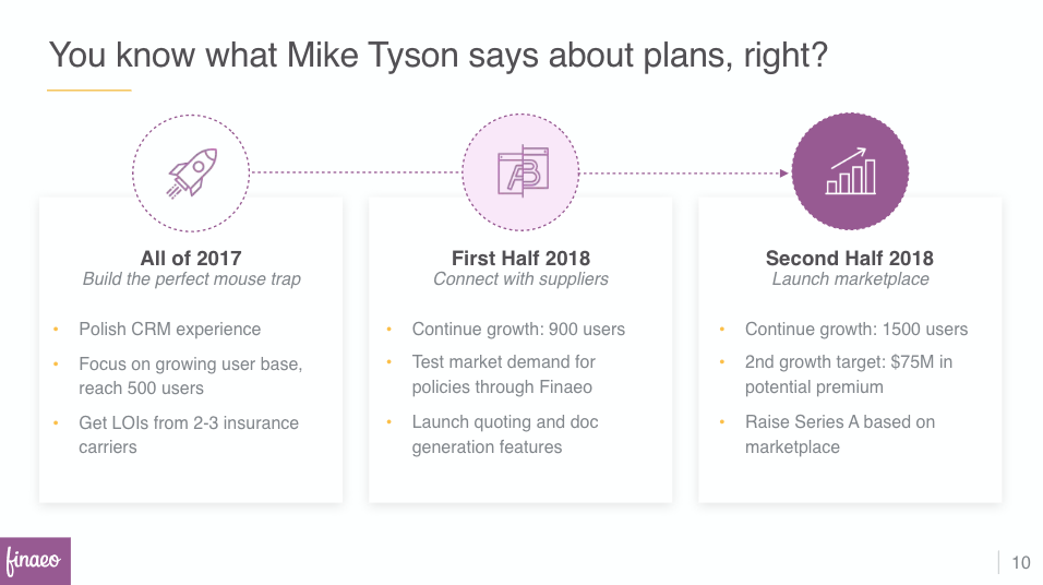 Finaeo | BetaKit Finaeo