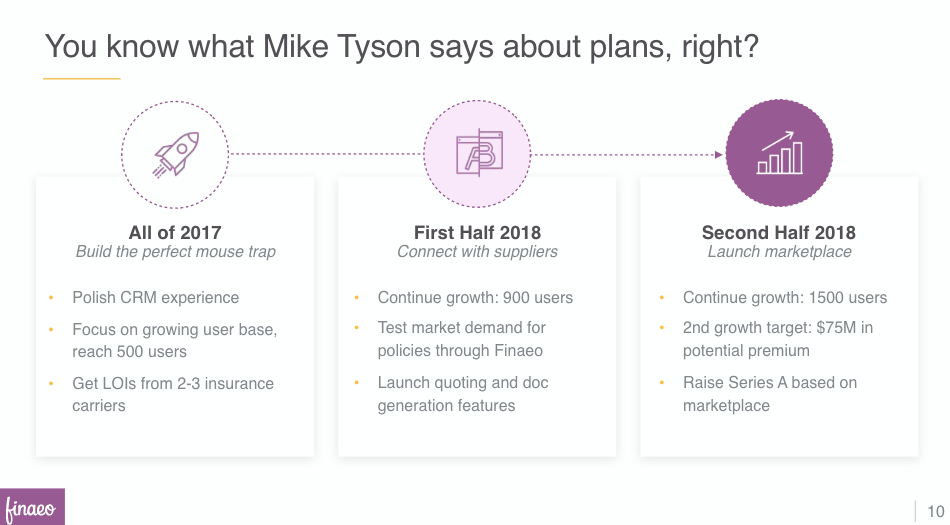 Finaeo | BetaKit Finaeo