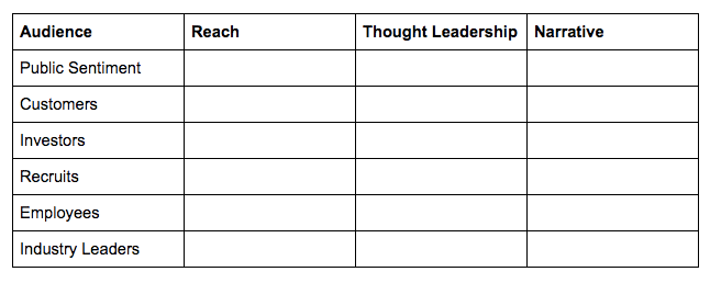Ask an Investor press chart | BetaKit Ask an Investor press chart