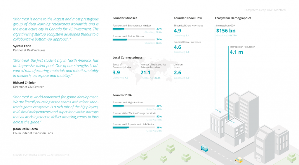 startup genome | BetaKit startup genome