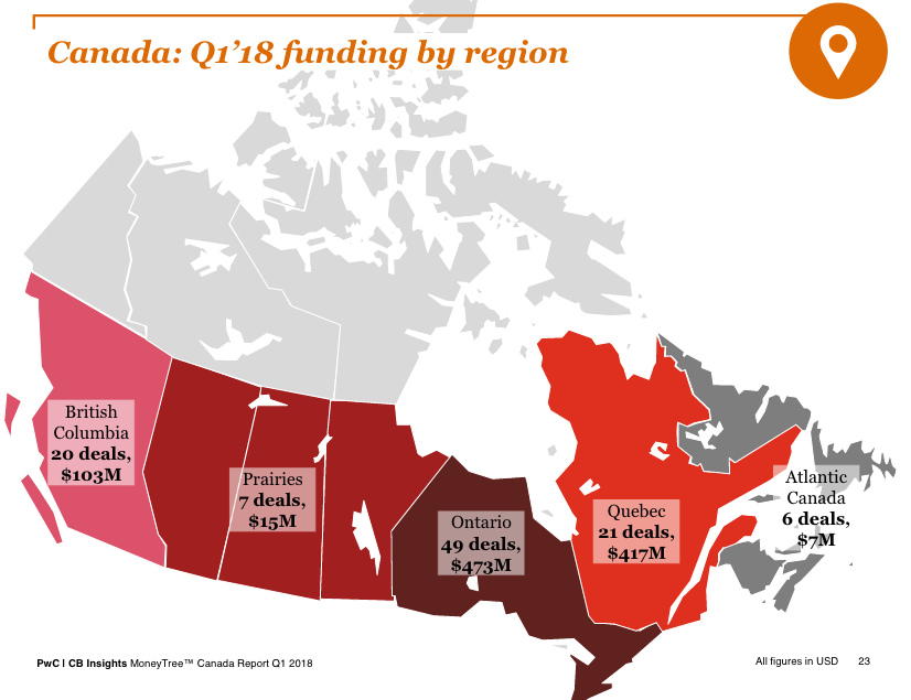 PwC MoneyTree | BetaKit PwC MoneyTree