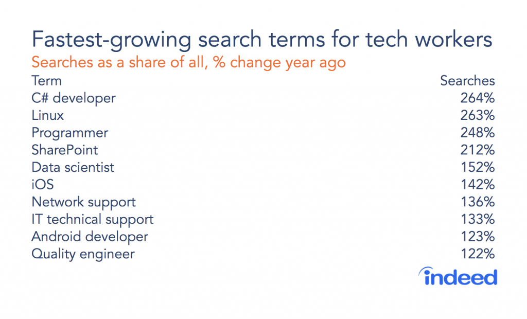 Indeed Canada | BetaKit Indeed Canada