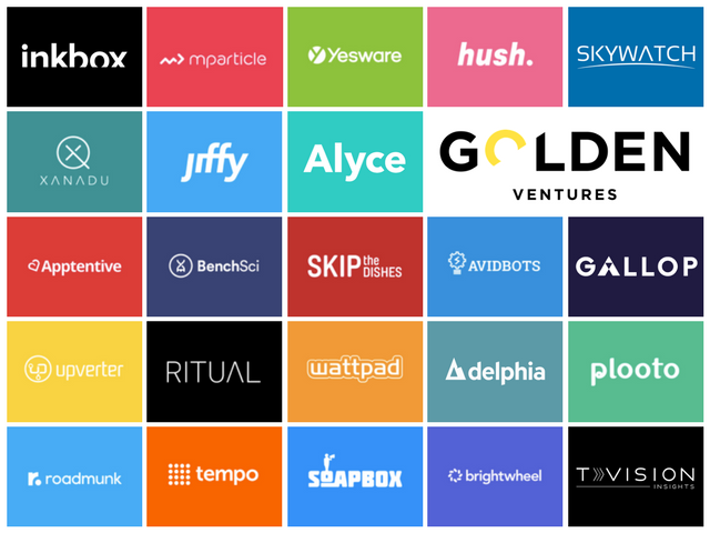Golden Ventures | BetaKit Golden Ventures