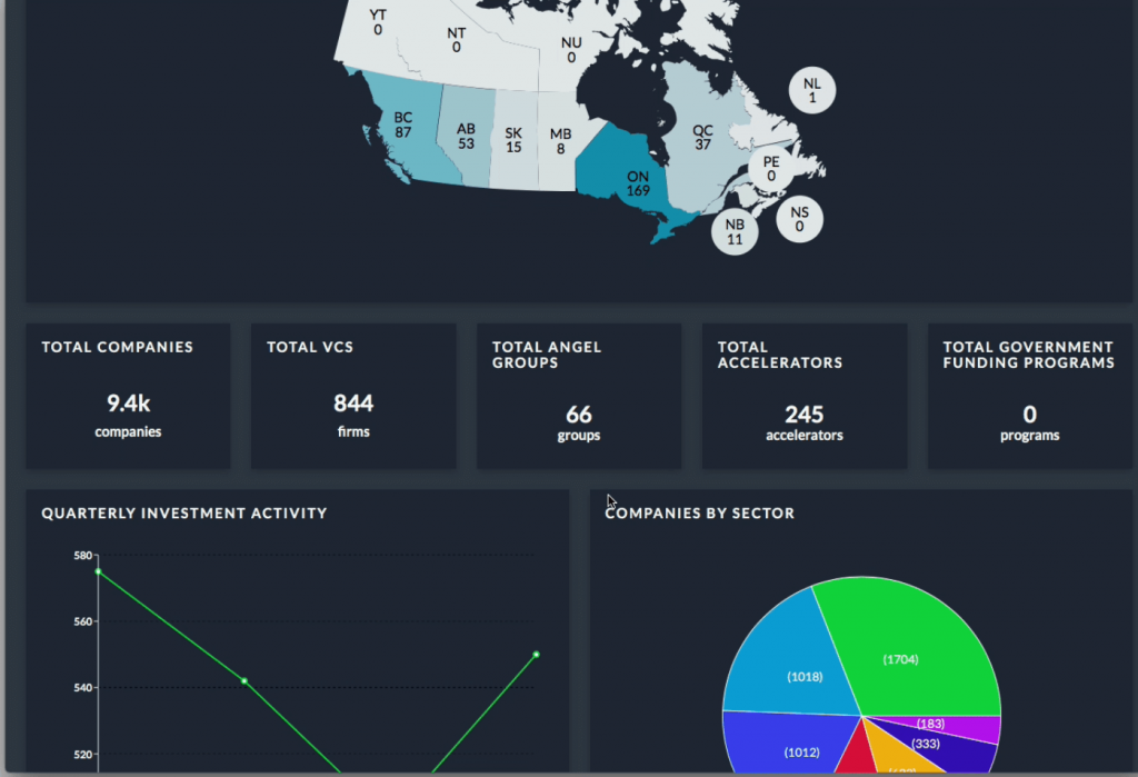 Hockeystick's Open Database UI | BetaKit Hockeystick's Open Database UI