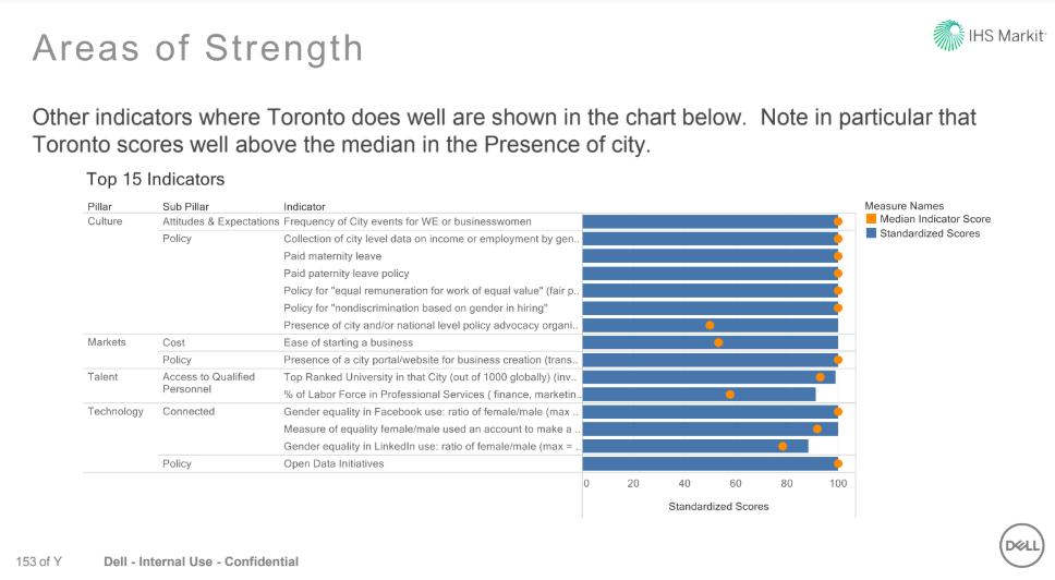 Startupfest | BetaKit Startupfest