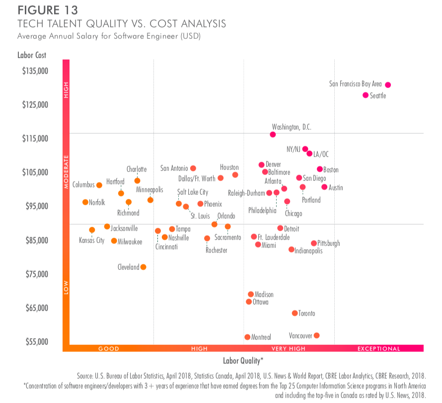 CBRE 2018 tech talent | BetaKit CBRE 2018 tech talent