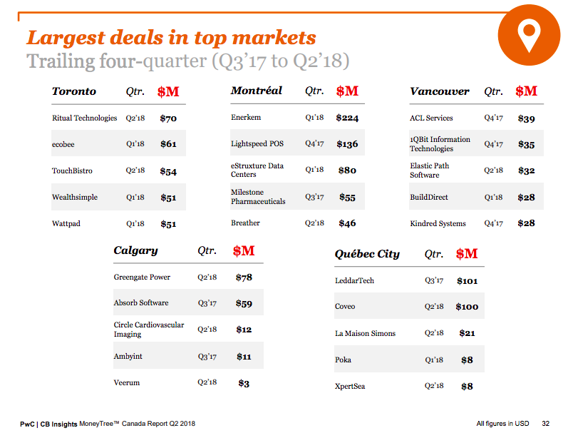 Screen Shot 2018-09-04 at 6.35.53 PM | BetaKit